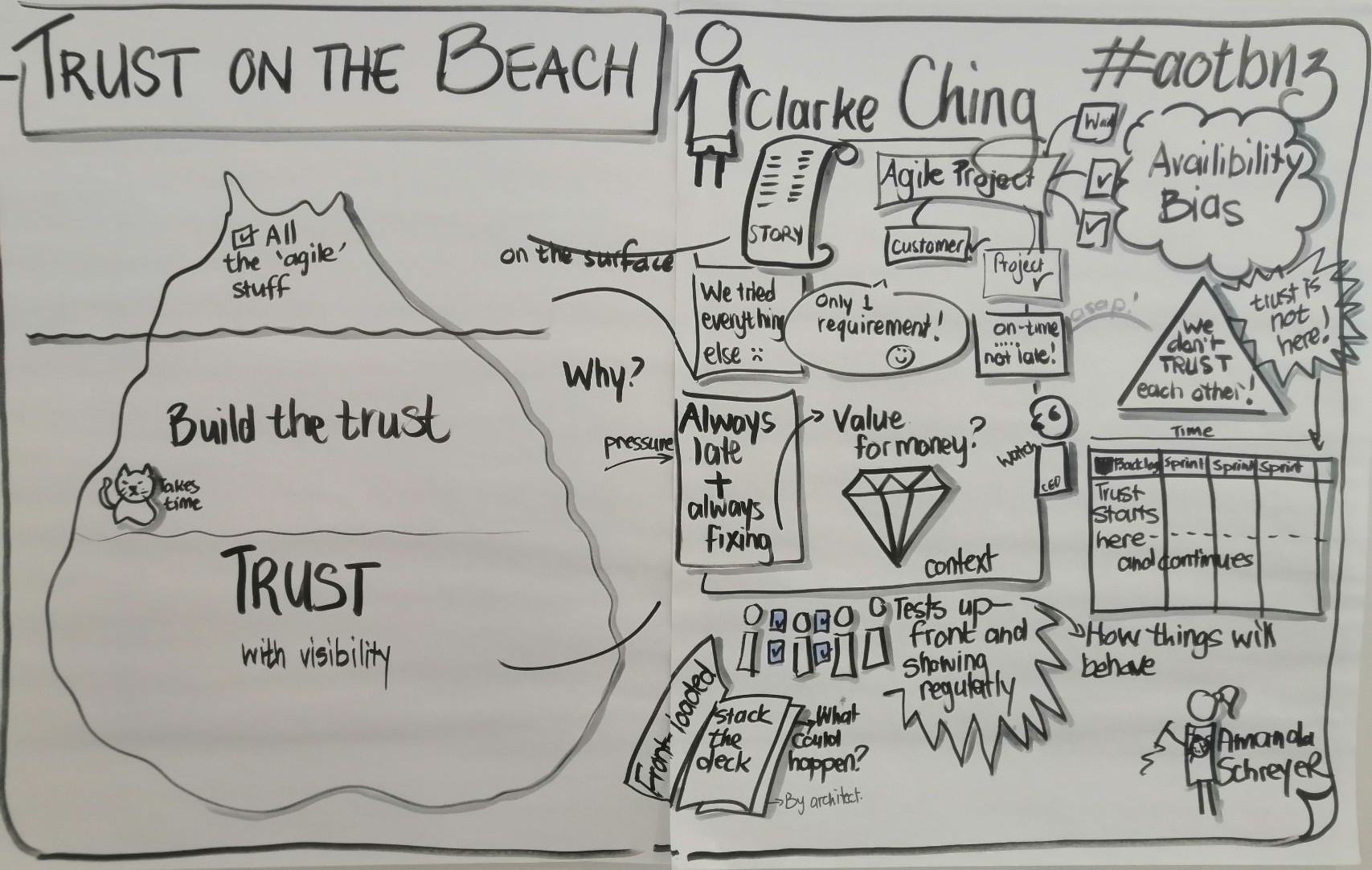 Clarke Ching's Trust on the Beach chart