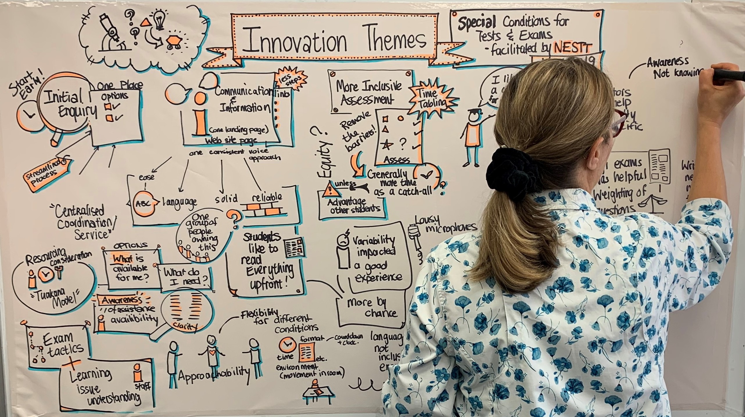 NESTT innovation ideas drawing
