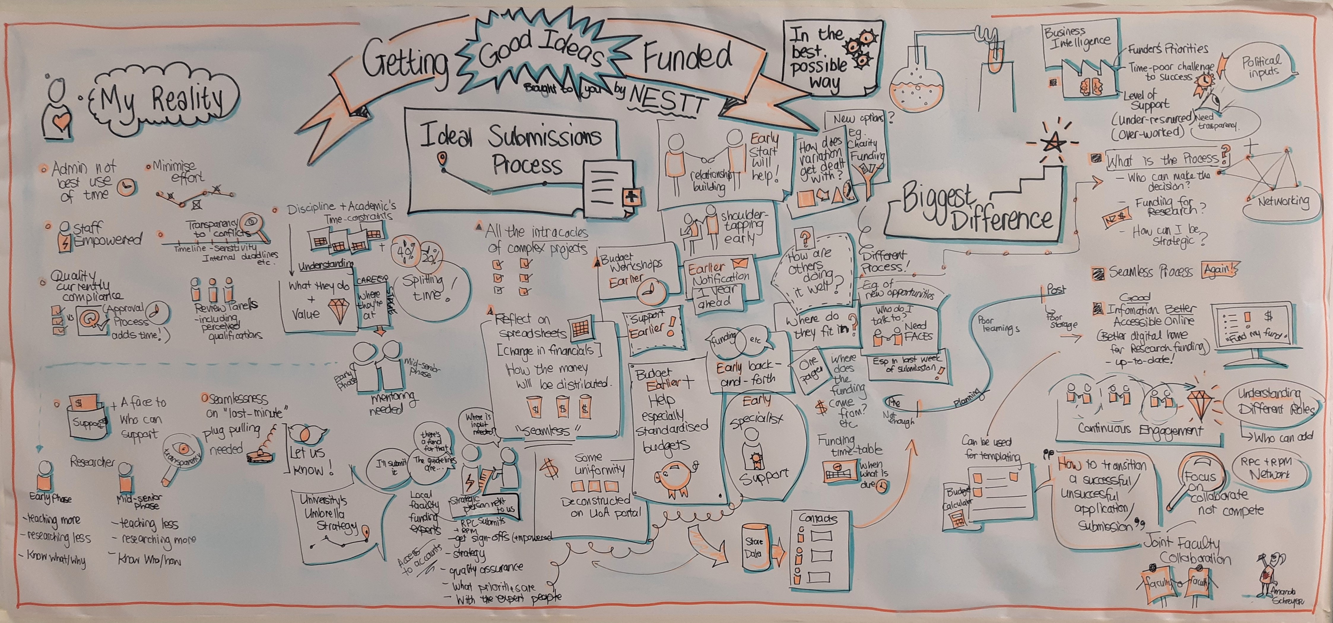 NESTT research submission process input