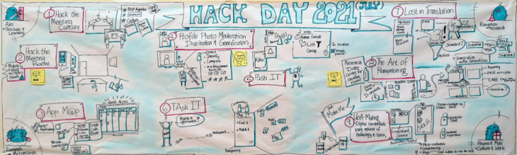 University of Auckland Hack Day 2021
